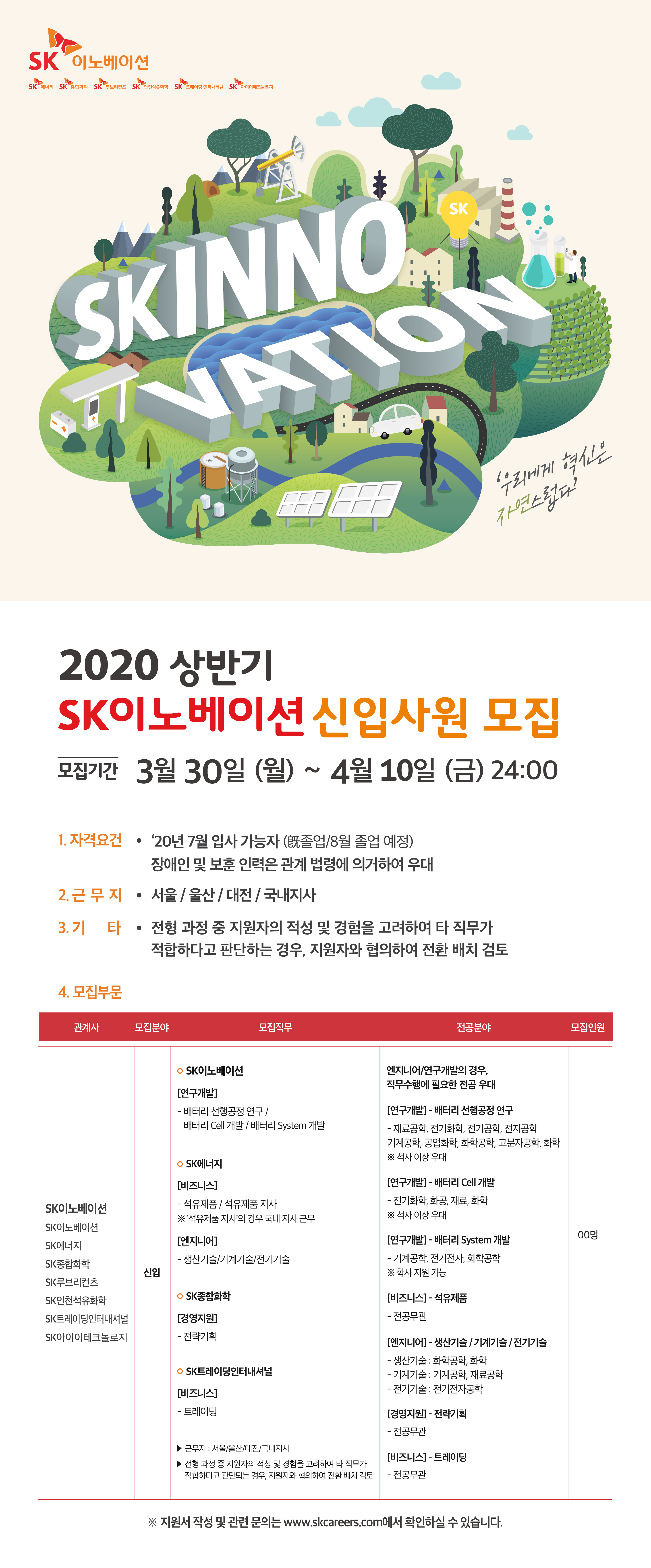 2020 상반기 SK이노베이션 신입사원 모집
